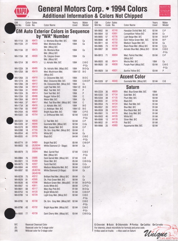 1994 General Motors Paint Charts Martin-Senour 9
